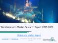 Global Arts Market Research Report Forecast 2022 PowerPoint PPT Presentation