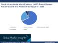 South Korea Aerial Work Platform (AWP) Rental Market to garner remarkable proceeds over 2019-2025 PowerPoint PPT Presentation