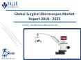 Surgical Microscopes Market Size, Share, Trends and Forecast 2019-2025 PowerPoint PPT Presentation