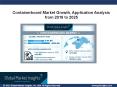 Containerboard Market size worth over $250 bn by 2025 PowerPoint PPT Presentation