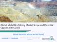 Global Metal Ore Mining Market Research Report PowerPoint PPT Presentation