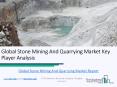Global Stone Mining And Quarrying Market Report PowerPoint PPT Presentation