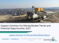 Global Support Activities For Mining Market Report PowerPoint PPT Presentation