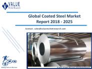 Coated Steel Market Forecast, Trends Analysis Report 2018-2025