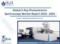 X-Ray Photoelectron Spectroscopy Market | Industry Analysis Report, 2018-2025 PowerPoint PPT Presentation
