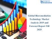 Bioremediation Technology Market Demand and Production Report 2019 to 2025