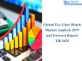 Eye Liner Brush Industry Manufacturers Report 2019-2025 PowerPoint PPT Presentation