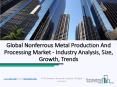 Global Nonferrous Metal Production And Processing Market Industry Analysis