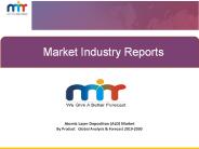 Atomic Layer Deposition (ALD) Market
