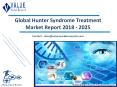 Hunter Syndrome Treatment Market | Growth & Trends | Industry Report, 2025 PowerPoint PPT Presentation