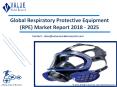 Respiratory Protective Equipment Market Report, 2018-2025 | Growth, Trends and Forecast PowerPoint PPT Presentation