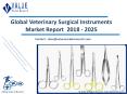 Veterinary Surgical Instruments Market Forecast, Trends Analysis Report 2018-2025 PowerPoint PPT Presentation