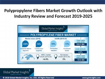 Polypropylene Fibers Market to accrue commendable proceeds over 2019-2025