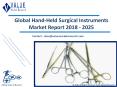 Recently Research On Hand-Held Surgical Instruments Market Report Upto 2025 PowerPoint PPT Presentation