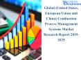 Combustion Process Management Systems Market 2019 Industry Development Trends till 2025 PowerPoint PPT Presentation