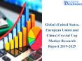 Crystal Cup Market 2019 – Industry Focus On Development Of New Products To Push Sales Up PowerPoint PPT Presentation
