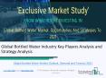 Bottled Water Market Research Report 2019 – 2021 PowerPoint PPT Presentation