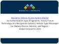Biometric Vehicle Access System Market is driven by Multi-Factor Authentication for Vehicle Safety. PowerPoint PPT Presentation