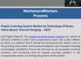 People Counting System Market by Technology IR Beam, Video-Based, Thermal Imaging - 2023 PowerPoint PPT Presentation