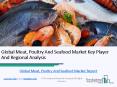 Global Meat, Poultry And Seafood Market Research Report PowerPoint PPT Presentation