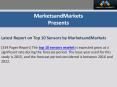 Latest Report on Top 10 Sensors by MarketsandMarkets PowerPoint PPT Presentation
