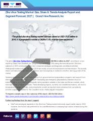 Zika Virus Testing Market Report