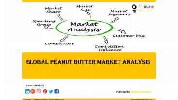 Global Peanut Butter Market Analysis
