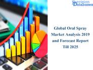 Oral Spray Market Intelligence Report 2019