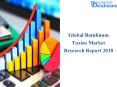 Botulinum Toxins Market Future Forecast Report till 2025 PowerPoint PPT Presentation