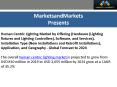 Human Centric Lighting Market Size, Growth, Trend and Forecast to 2024 PowerPoint PPT Presentation