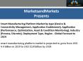 Smart Manufacturing Platform Market worth $10.8 billion by 2024 PowerPoint PPT Presentation