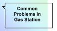 Common Problems In Gas Station PowerPoint PPT Presentation