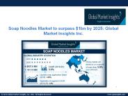 Soap Noodles Market to grow at 3% CAGR from 2019 to 2025