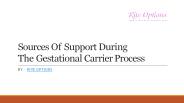 Sources Of Support During The Gestational Carrier Process