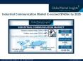 Industrial Communication Market Trends, Analysis & Forecast, 2019 – 2025 PowerPoint PPT Presentation