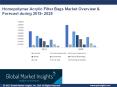 Homopolymer Acrylic Filter Bags Market 2019 – 2025 Segmentation and Competitive Landscape PowerPoint PPT Presentation