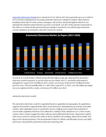 Automotive Electronics Market