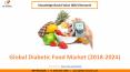 Global Diabetic Food Market Size- KBV Research PowerPoint PPT Presentation