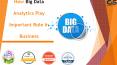 How Big Data analytics play an important role in business PowerPoint PPT Presentation