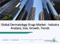 Dermatology Drugs Market 2019 World Analysis and Forecast to 2022