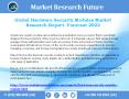 Hardware Security Modules Market 2018 Growth Rate Research Report and Future Plans 2022 PowerPoint PPT Presentation