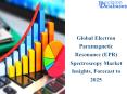 Electron Paramagnetic Resonance (EPR) Spectroscopy Market Future Forecast Report till 2025 PowerPoint PPT Presentation