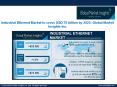 Industrial Ethernet Market to reach USD 70 billion by 2025 PowerPoint PPT Presentation