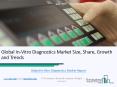 Global In-Vitro Diagnostics Market Research Report 2019 PowerPoint PPT Presentation