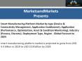 Smart Manufacturing Platform Market : Opportunities , Challenges and Market Size Estimation PowerPoint PPT Presentation