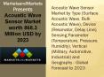 Acoustic Wave Sensor Market worth 868.3 Million USD by 2023 PowerPoint PPT Presentation