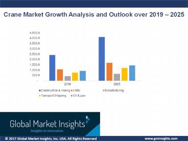 Crane Market Share & Growth Drivers, 2019 – 2025