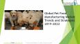 Global Pet Food Market 2019