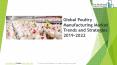 Global Poultry Market 2019