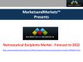 Nutraceutical Excipients Market Research Report Analysis - Global Forecast to 2022 PowerPoint PPT Presentation